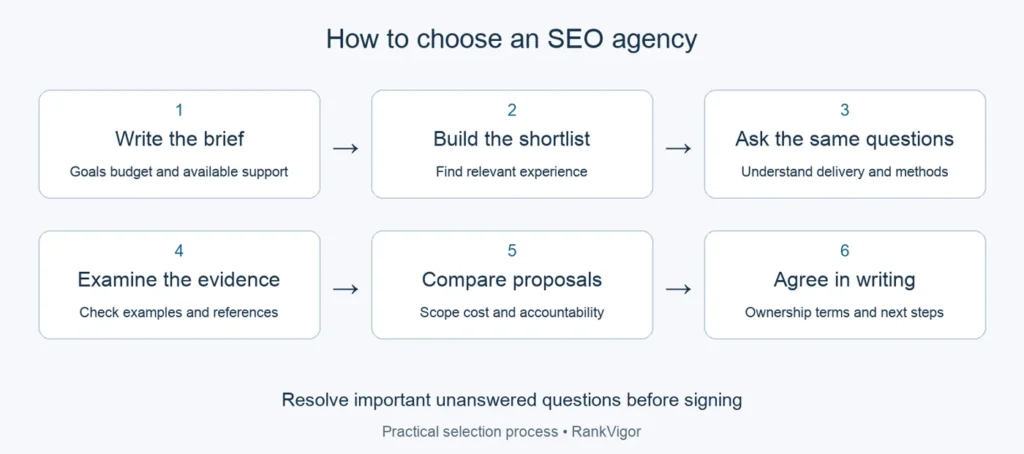 Six steps for choosing an SEO agency from a business brief to a written agreement